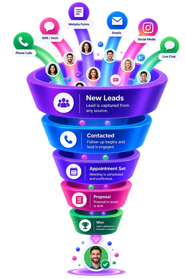 Sales Funnel V1